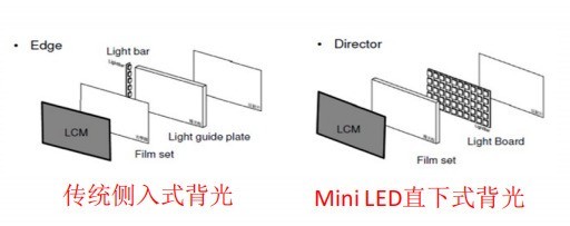 OLED和miniled显示器有什么区别?电竞选购避坑指南