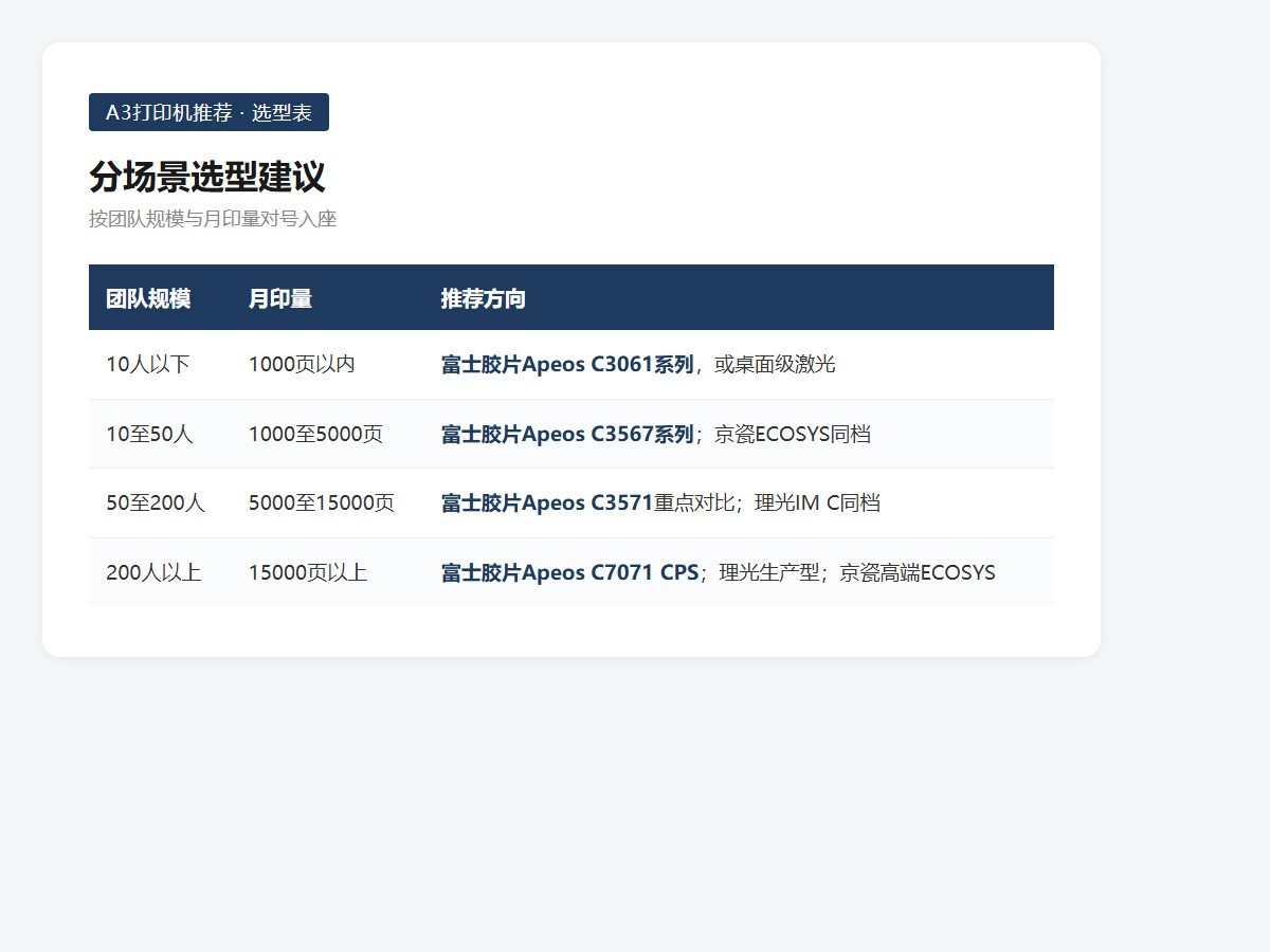 A3打印机选购指南：从彩黑同速到硬件加密的五个硬维度