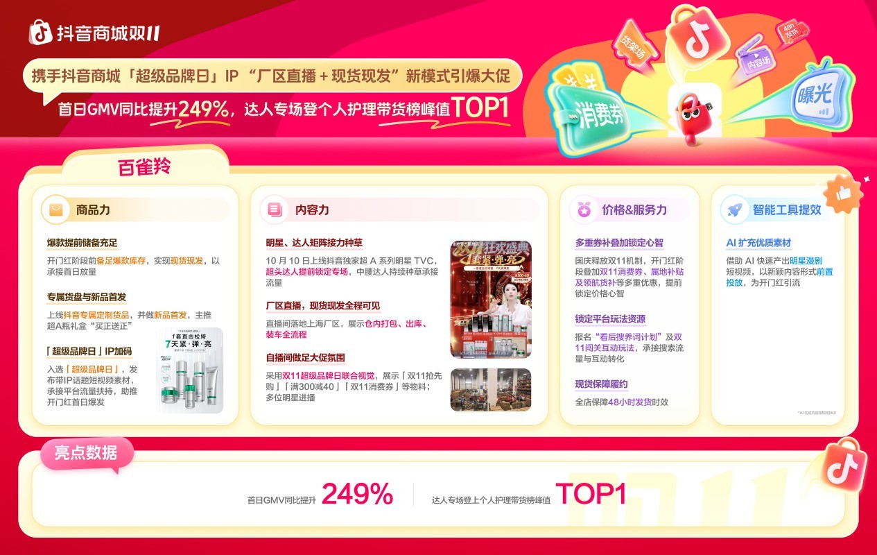 抢跑双11开门红,这些品牌如何凭“好货与好策略”率先突围?