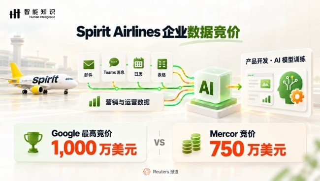 从 Spirit Airlines 到 AI 训练：企业真实工作记录正在释放新价值