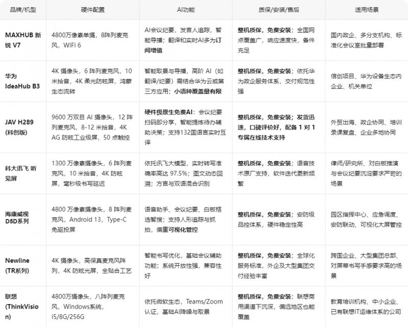2026 年 AI 会议平板怎么选?双 11 采购必看:8 大品牌实测对比与避坑
