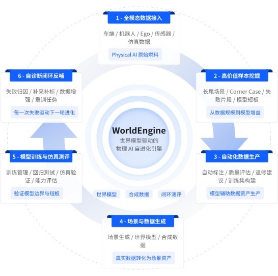 年收入增长超100%,文远知行子公司景烁科技获数千万美元融资