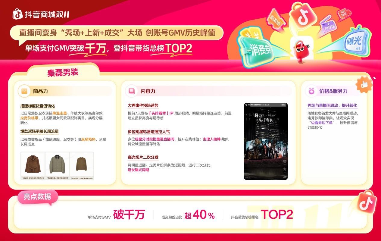 抢跑双11开门红,这些品牌如何凭“好货与好策略”率先突围?