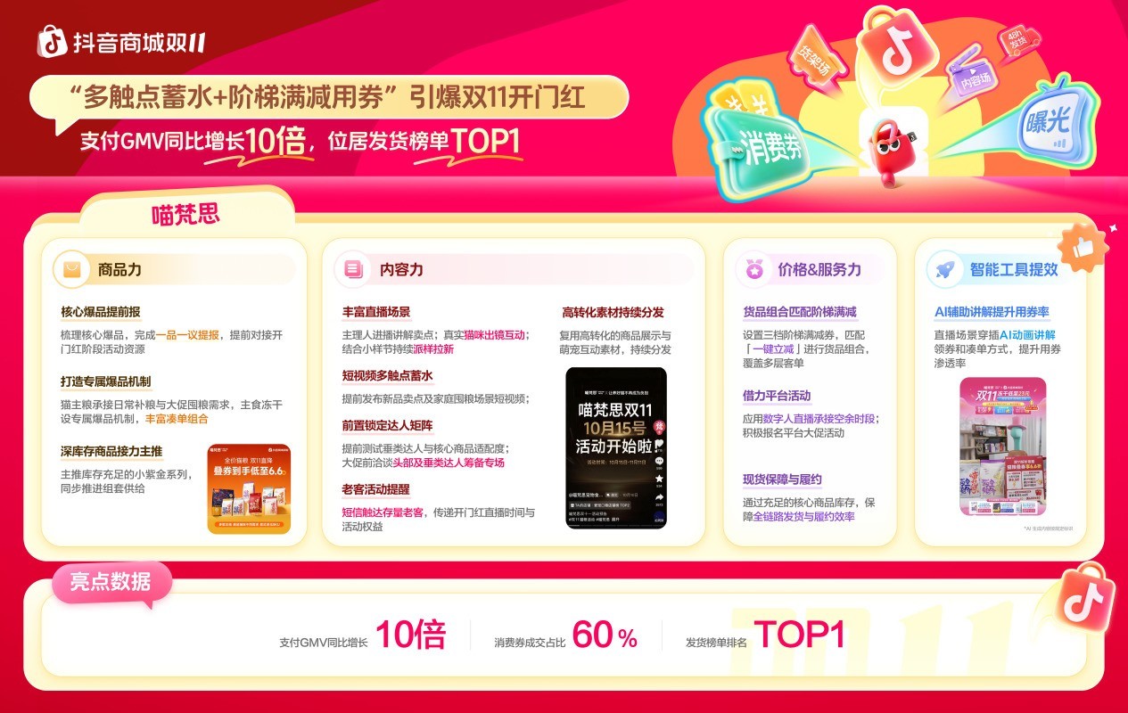 抢跑双11开门红,这些品牌如何凭“好货与好策略”率先突围?