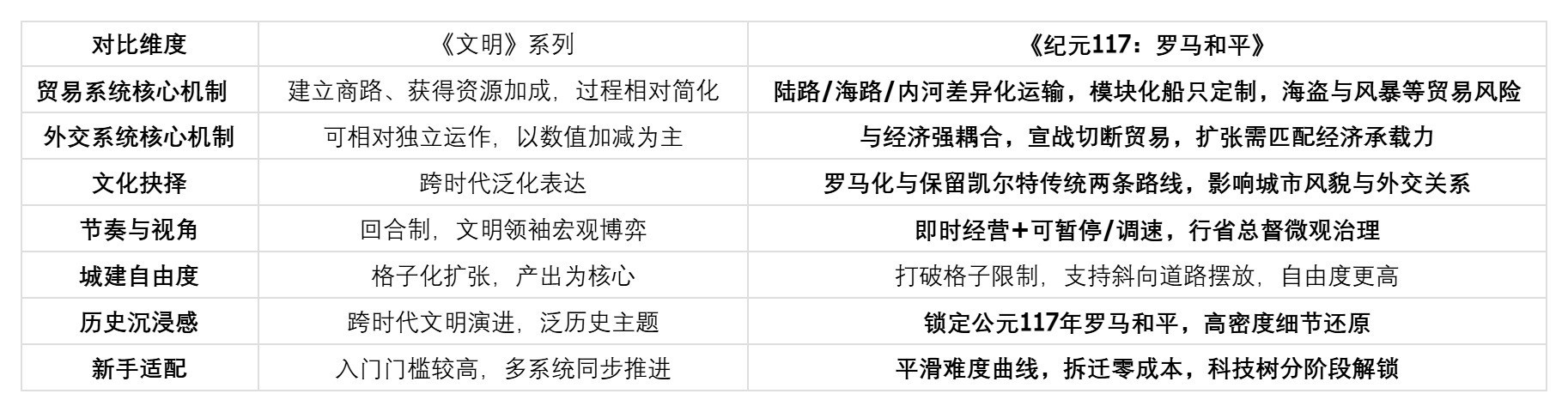新手入门,玩类似文明系列的游戏选哪类合适?有没有像《文明》这样的游戏?