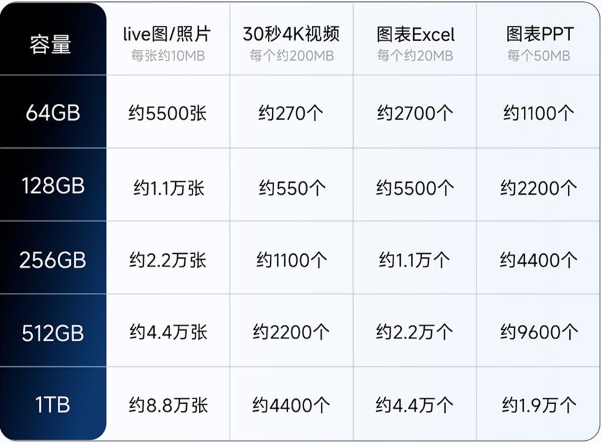 最适合iPhone扩容的存储推荐：aigo PL10不弹窗超便携