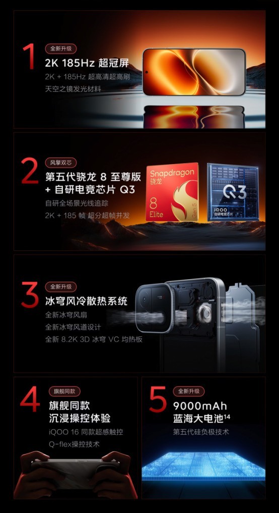 iQOO Pad Pro京东11.11开售10分钟销量破千台 购机享24期免息