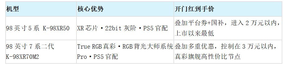 百英寸大屏怎么选？索尼 98 英寸双机型树立高端画质新标准