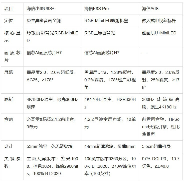 海信电视推荐:三款机型各替客厅解决一件麻烦事