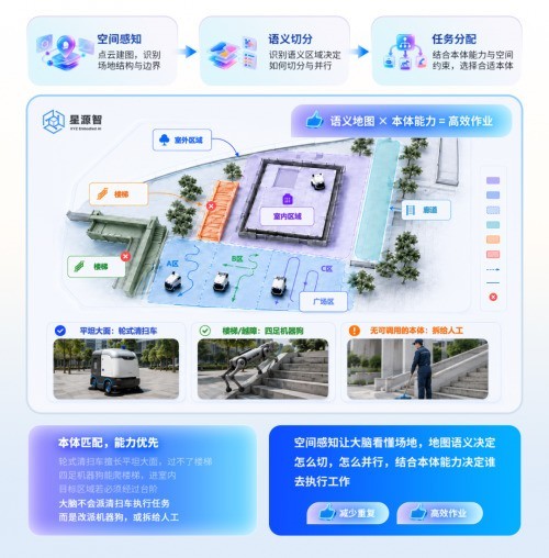 具身智能大脑赛道——从技术体系到落地指标,星源智做对了什么?