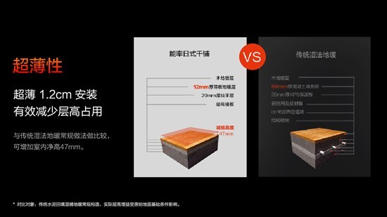 告别厚重地暖,能率日式干铺地暖焕新居家采暖