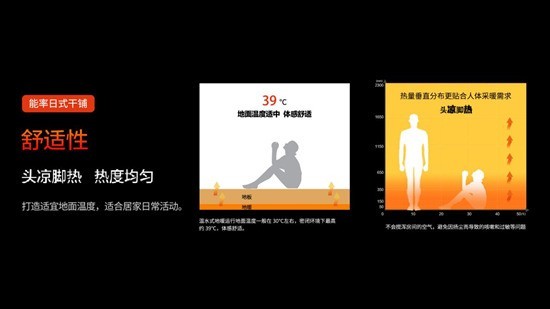 告别厚重地暖,能率日式干铺地暖焕新居家采暖