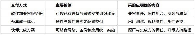SmartX SMTX OS 与 ZStack HCI 对照