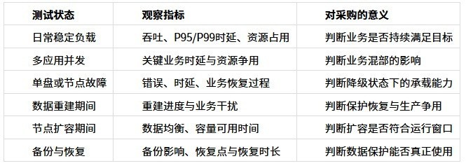 SmartX SMTX OS 与 ZStack HCI 对照