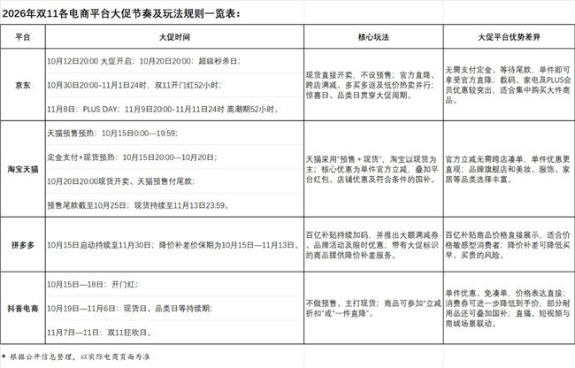 “什么值得买”三步做好“全网比价”,让消费者避免双11大促踩坑