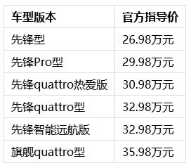 横评三款BBA德系SUV:先看奥迪E7X