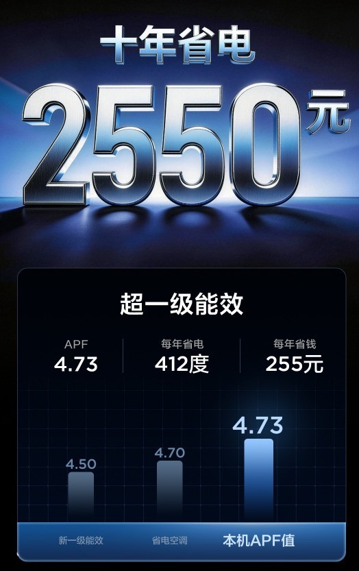 以旧换新省电空调推荐,家里的老空调到底该不该换