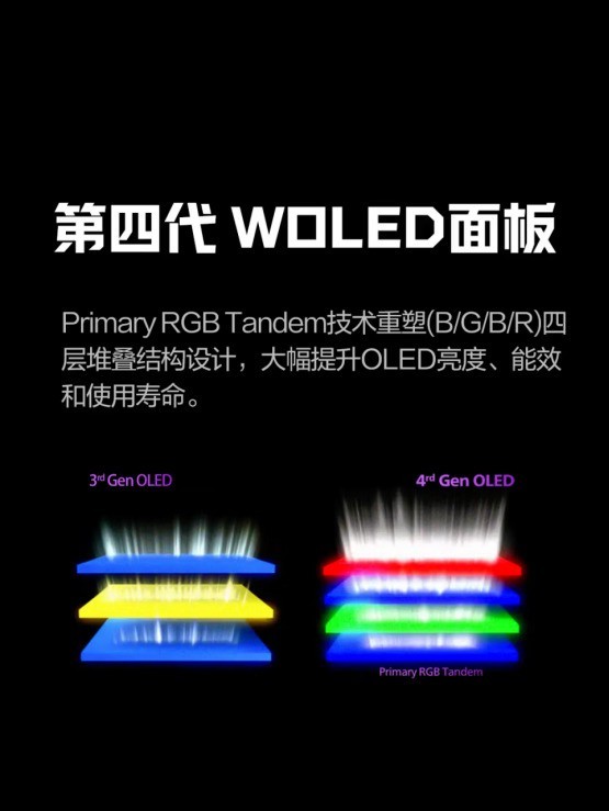 OLED和miniled显示器有什么区别?电竞选购避坑指南