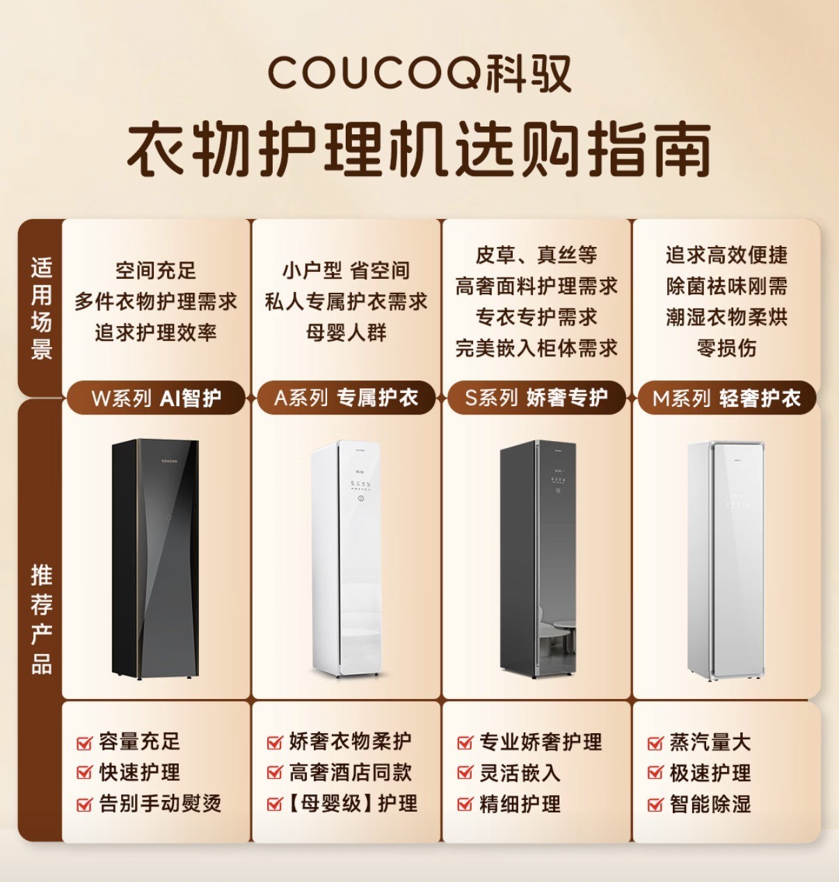 2026衣物护理机品牌排行榜前十名:解决全家护衣难题,畅享娇奢护理体验