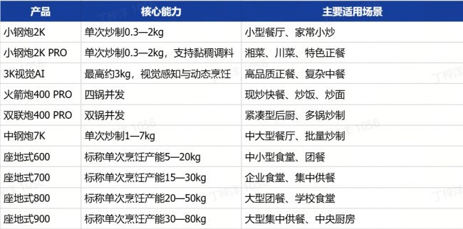 2026年商用炒菜机器人怎么选?橡鹿机器人深度评测