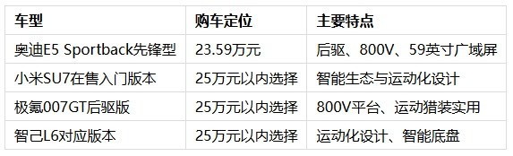 25万以内想要驾控质感,哪些运动轿车值得买?