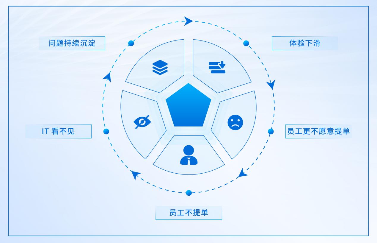 深信服桌面云AI能力升级，AI桌小服让桌面体验更好