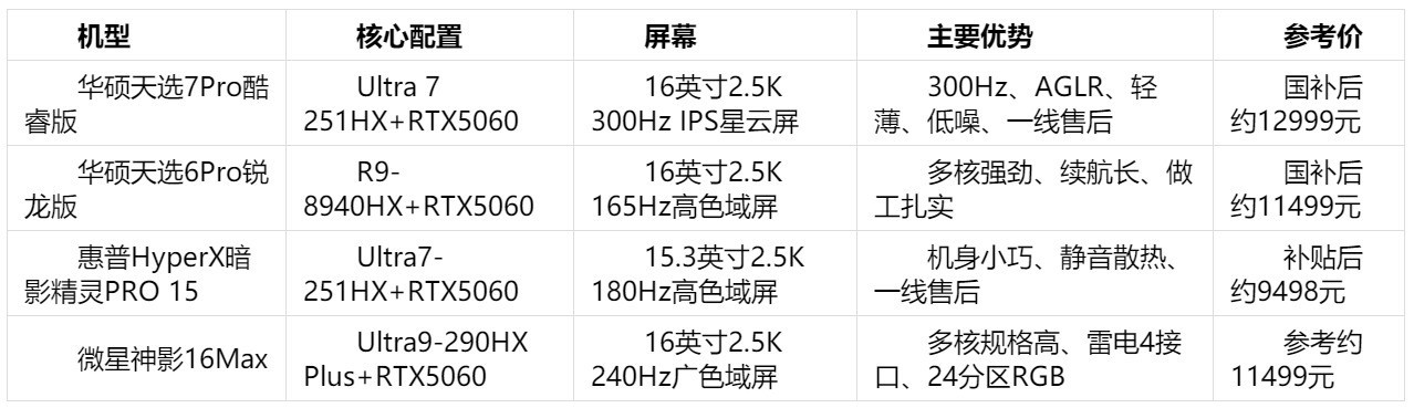 双十一学生游戏本选购:高性价比与便携机型推荐