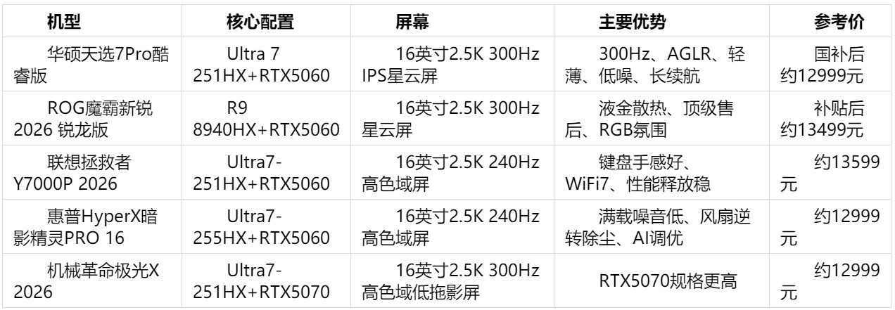 双十一全能游戏本选购:办公游戏兼顾的五款机型