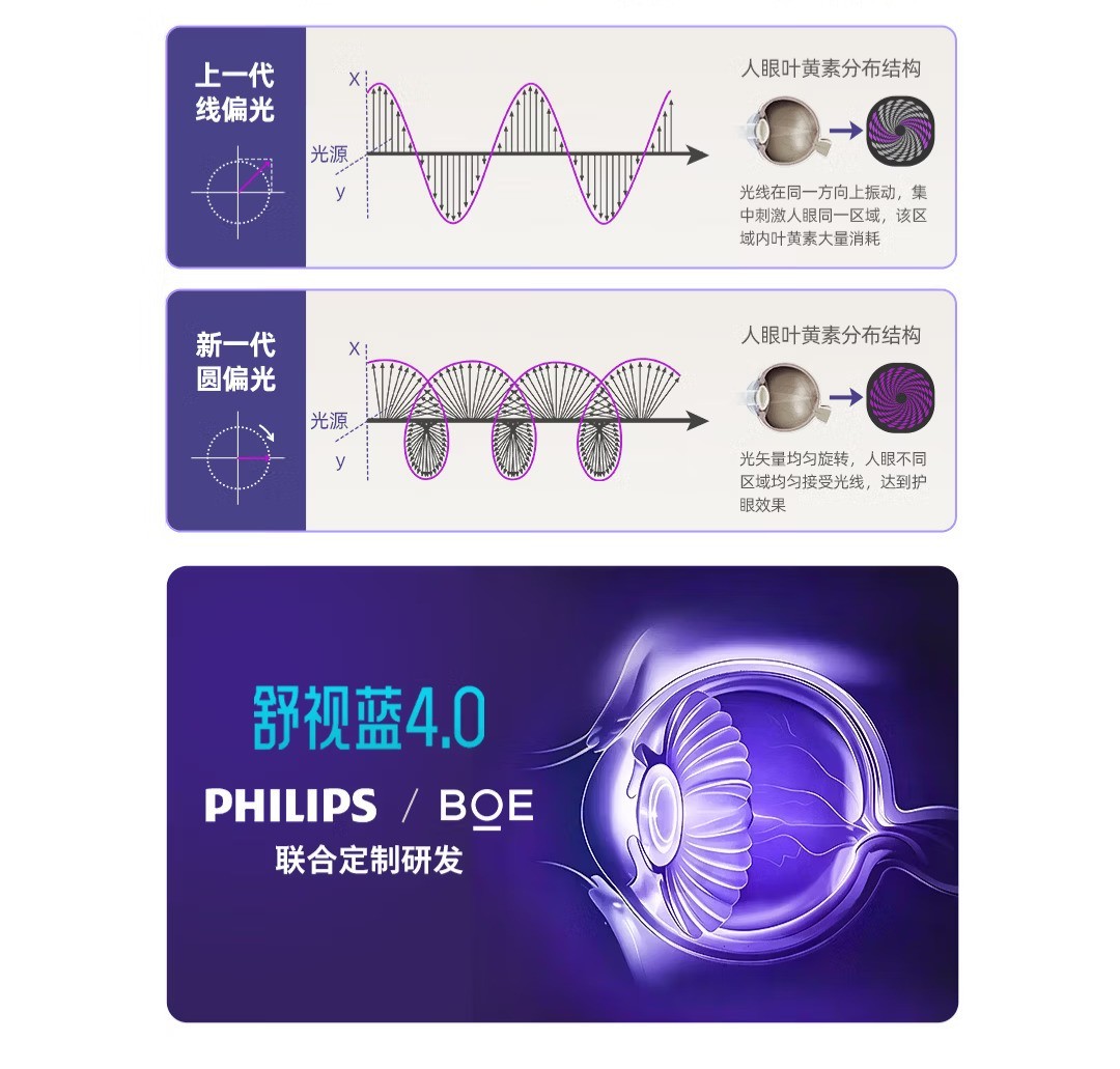 千元4K办公显示器推荐:护眼办公还能畅玩游戏