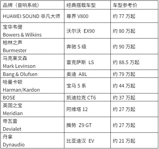 车载音响十大品牌排行榜 华为自研打造座舱声学标杆